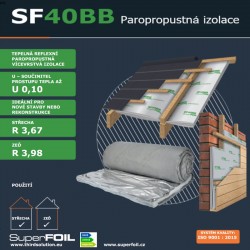 SF40BB - 28,55 €/m² bez DPH...